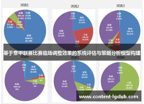 基于意甲联赛比赛临场调整效果的系统评估与策略分析模型构建